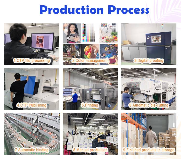 Production Process